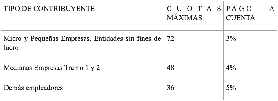image Oportunidad para registración laboral con condonaciones Analía Durán Abogados Derecho Laboral en la Ciudad de Buenos Aires