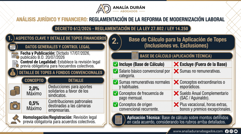espanol Salvavidas al financiamiento de los Sindicatos. Se modifica y amplía la base de cálculo de aportes solidarios. Analía Durán Abogados Derecho Laboral en la Ciudad de Buenos Aires Aportes solidarios a sindicatos