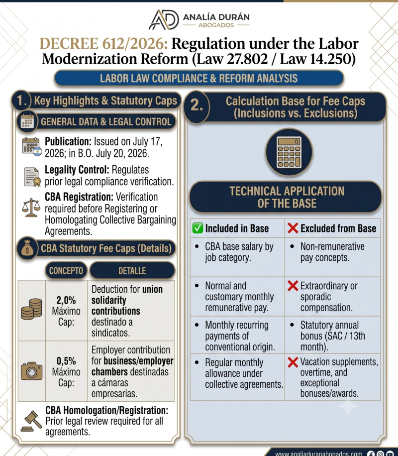 ingles 1 Lifeline for Union Financing: Calculation base for Solidarity Contributions is Modified and Expanded Analía Durán Abogados Estudio Jurídico Laboral - Buenos Aires Union solidarity contributions